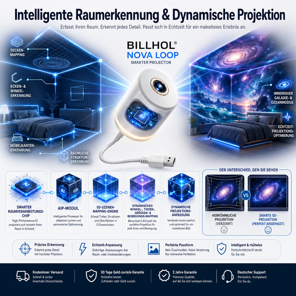 Billhol® Nachtlicht-Projektor – Intelligenter holografischer Sternprojektor🐦🔥